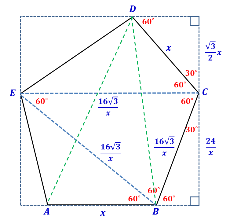 Convex Pentagon