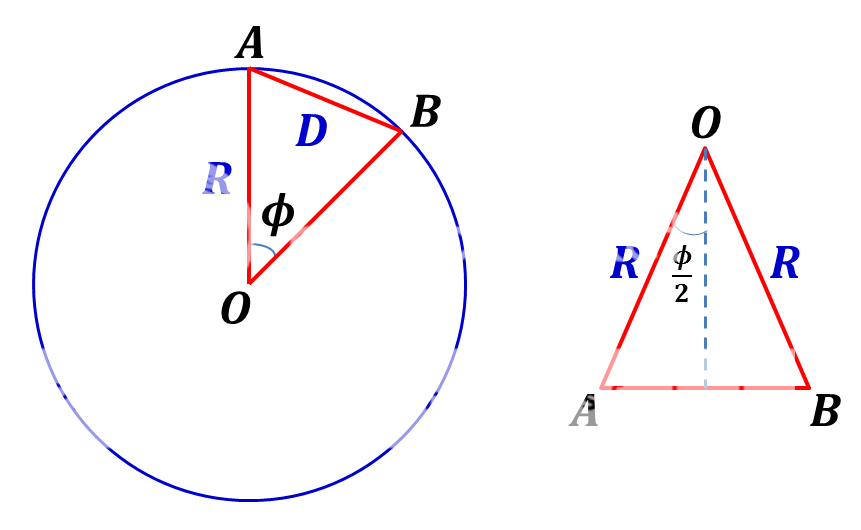 Circle Intersection of Earth