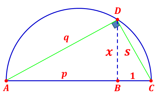 Square Root Geometry