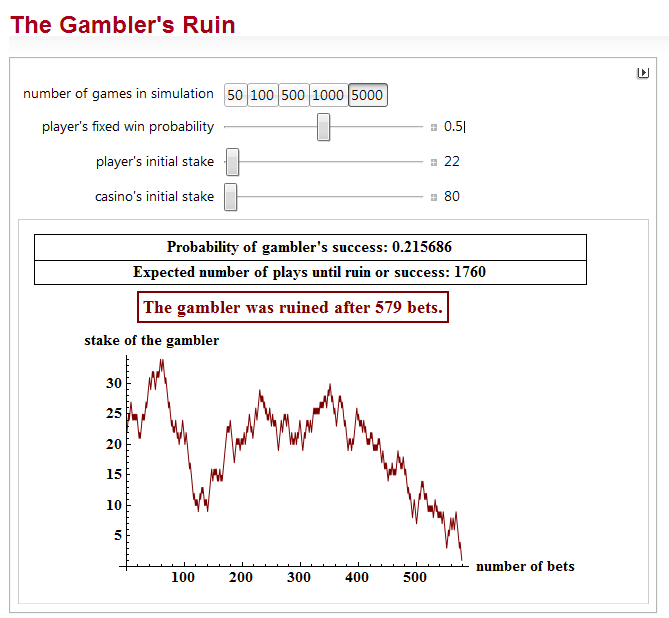 The Gambler's Ruin Simulation